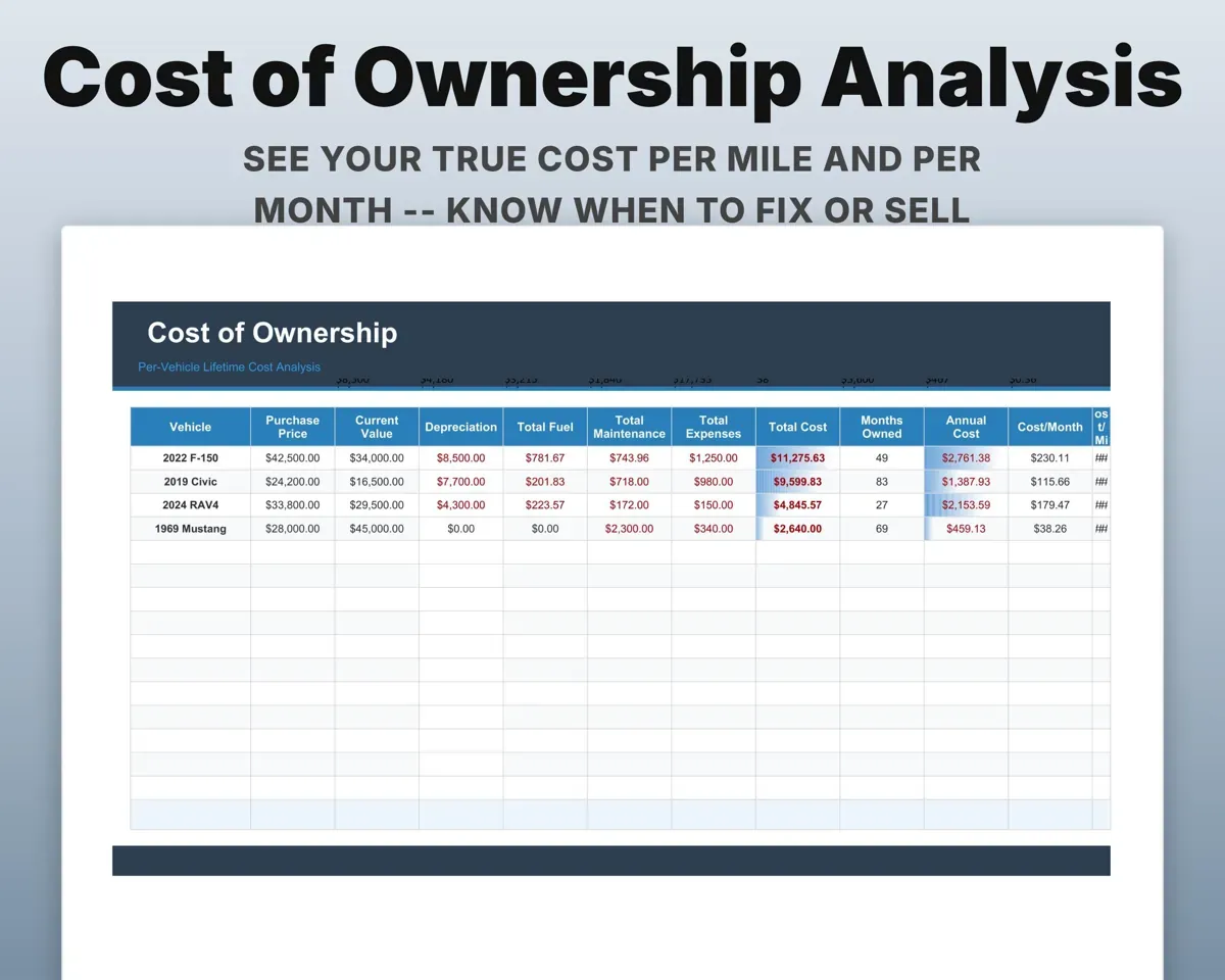 Vehicle Maintenance Tracker Spreadsheet preview 8