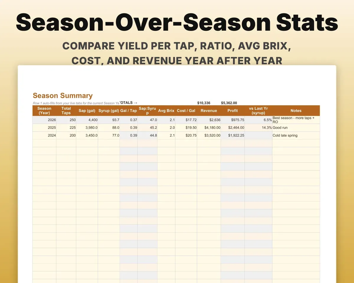 Maple Syrup Tracker Spreadsheet preview 8