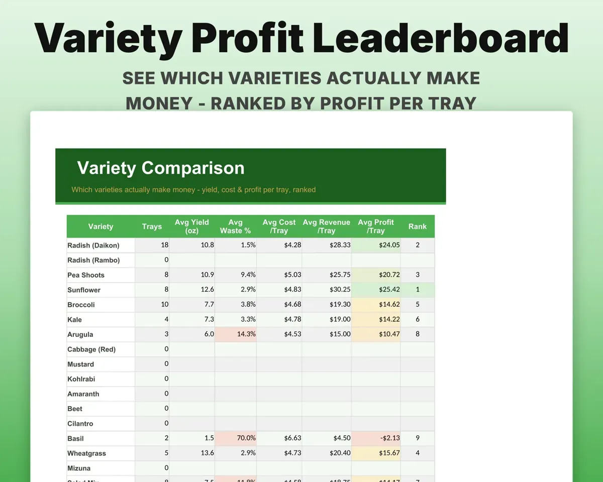 Microgreens Business Tracker Spreadsheet preview 8