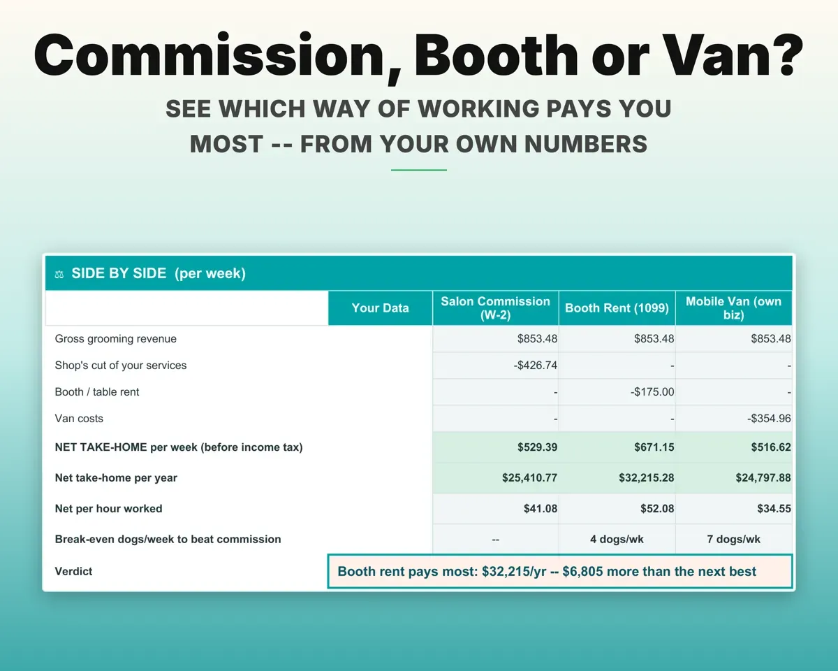 Dog Grooming Business Tracker preview 8