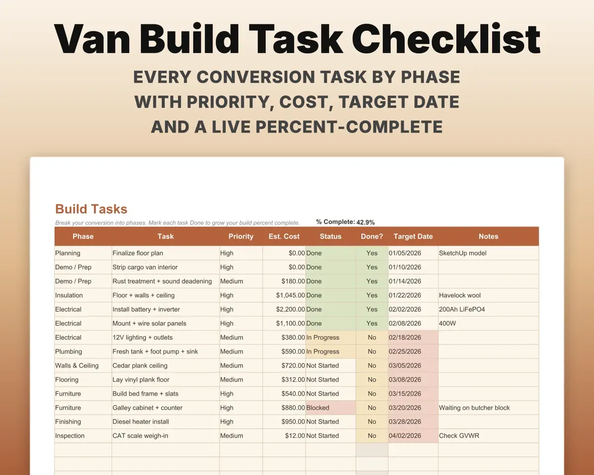 Van Life Planner Spreadsheet preview 8
