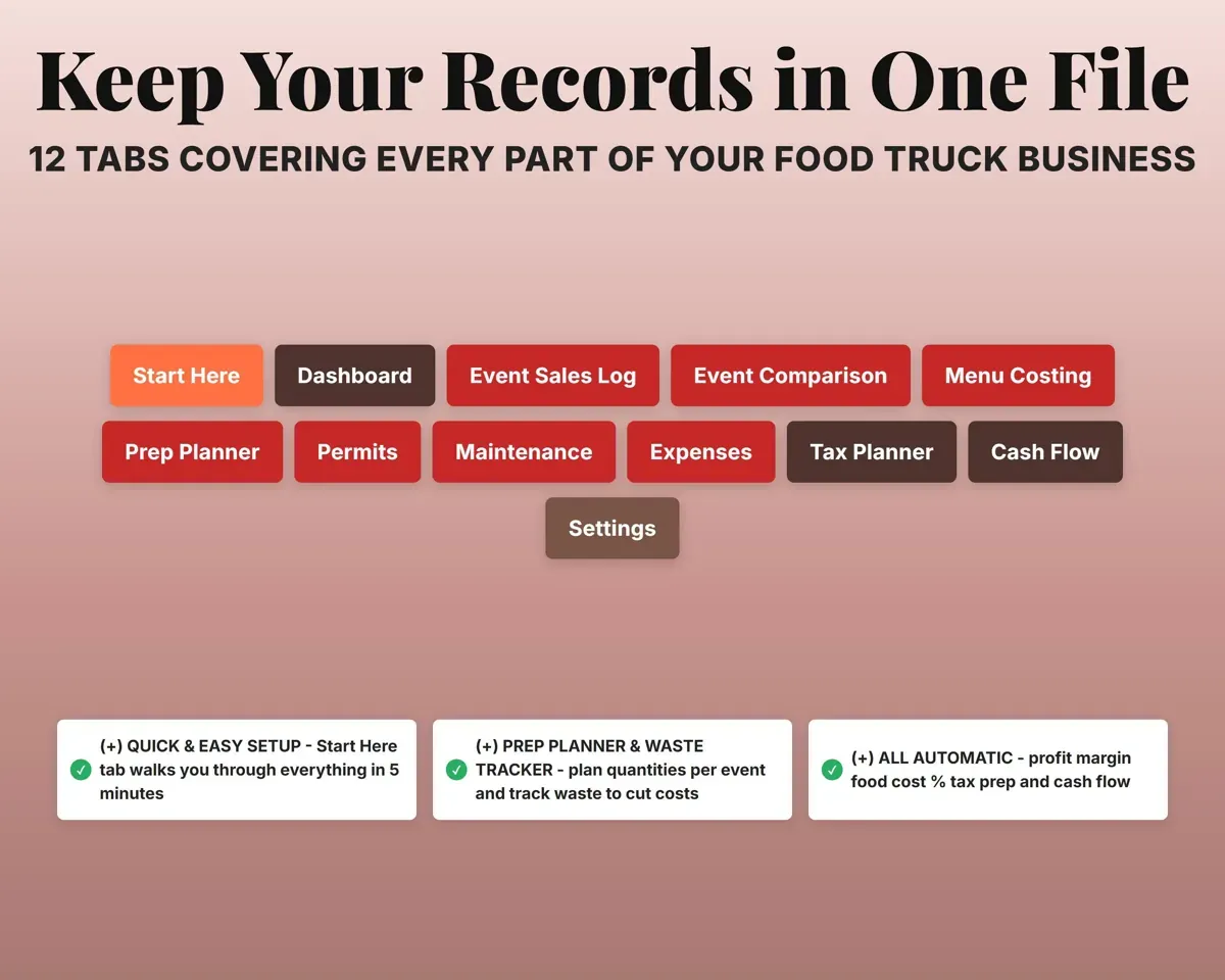 Food Truck Business Tracker Spreadsheet preview 8