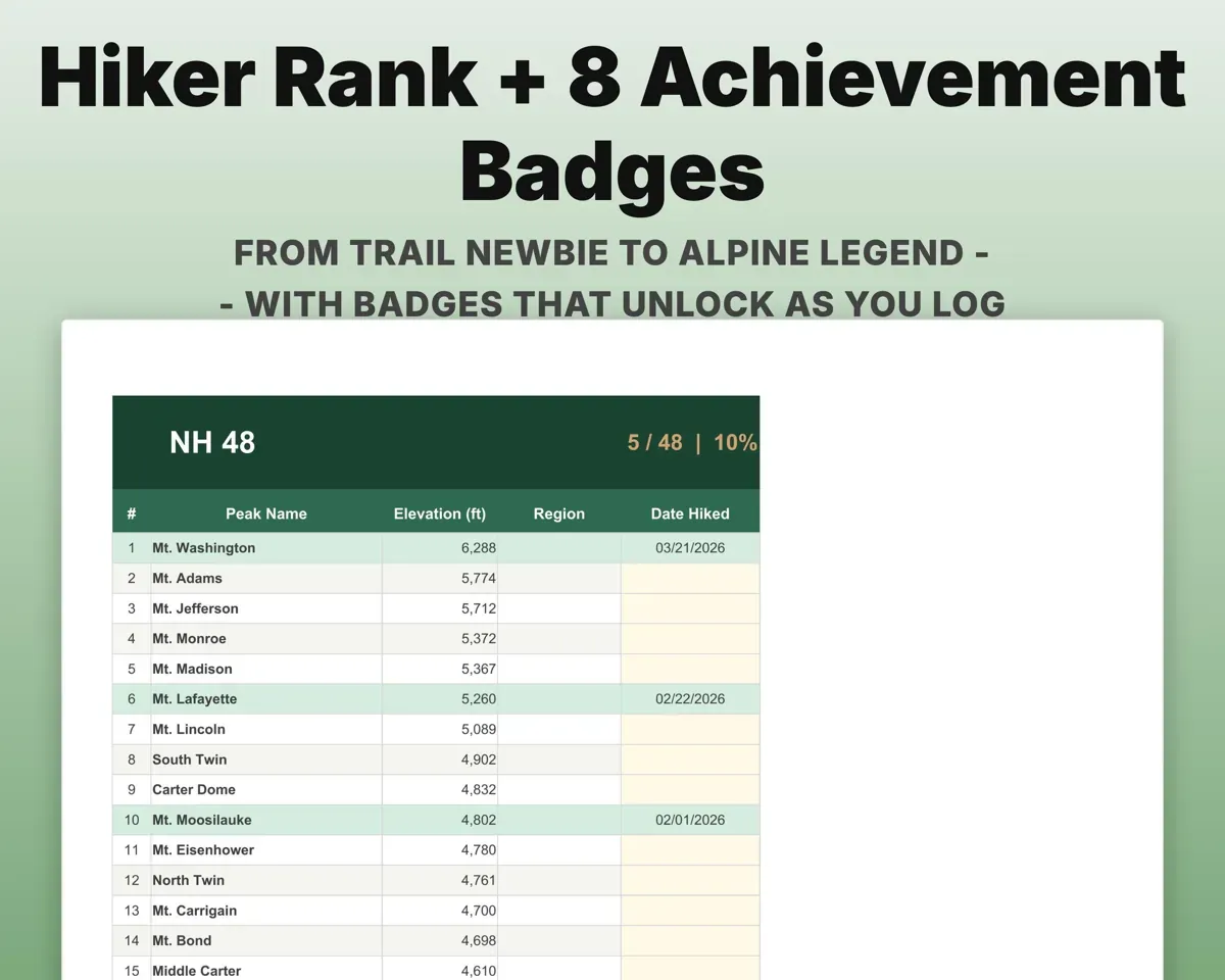Hiking Log & Peak Bagging Tracker Spreadsheet preview 8