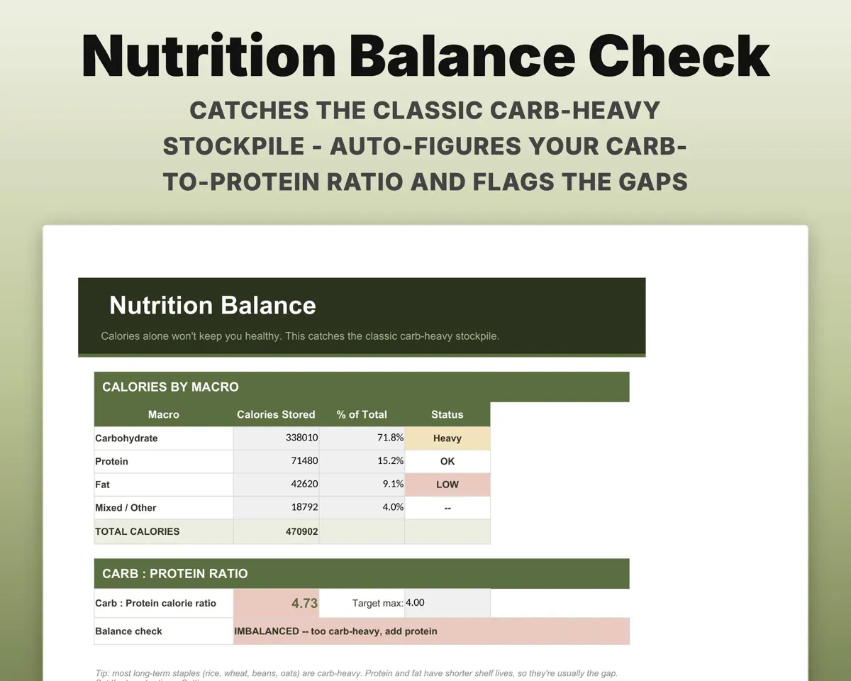 Prepper Food Storage Tracker preview 8
